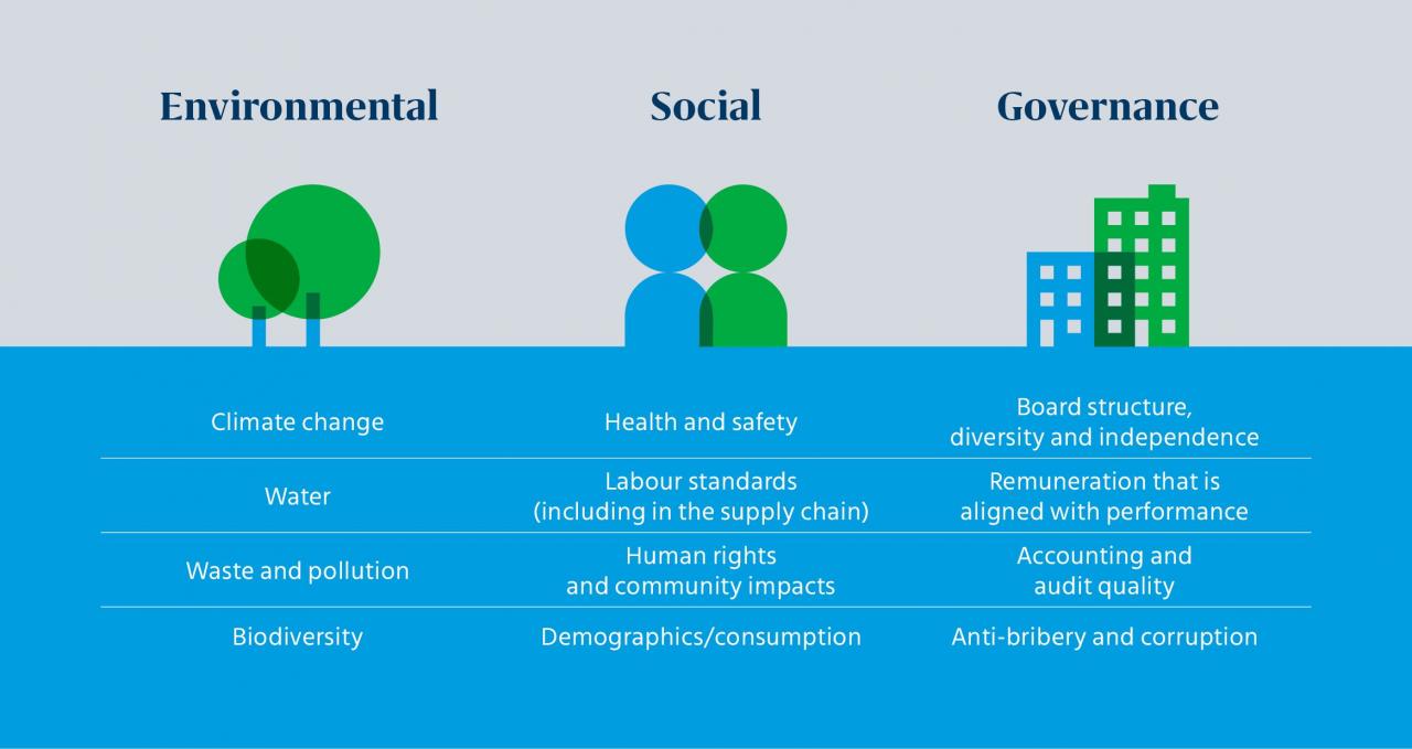 Corporate ESG Reporting Standards Shift